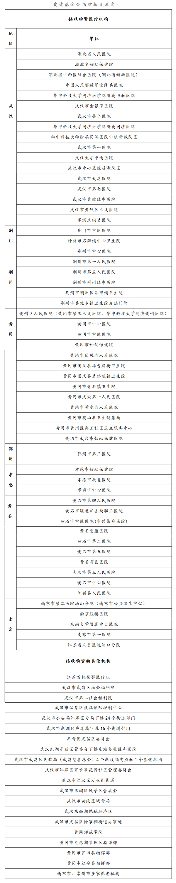 1581914637982984.jpg 表格2.jpg