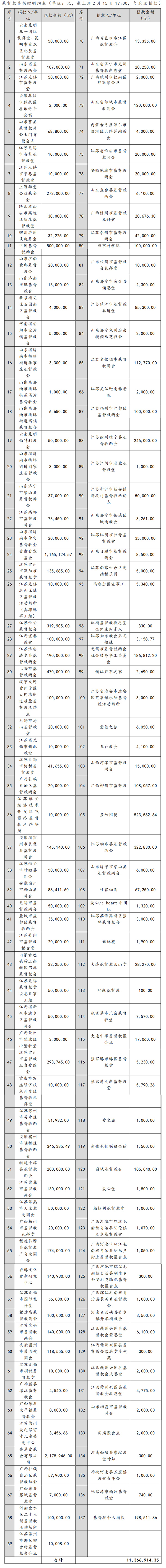 1581922896288051.jpg 表格1.jpg